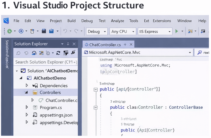 AI chatbot in ASP.NET Core project structure in Visual Studio