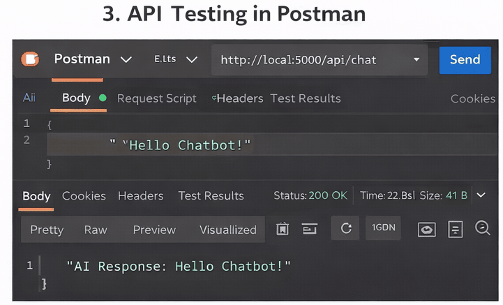 AI chatbot in ASP.NET Core API testing using Postman