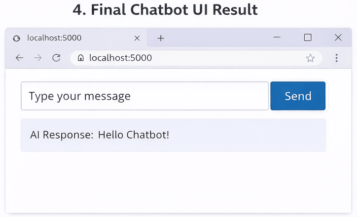 AI chatbot in ASP.NET Core interface showing user response