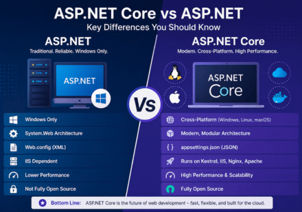 aspnet-core-vs-aspnet-difference
