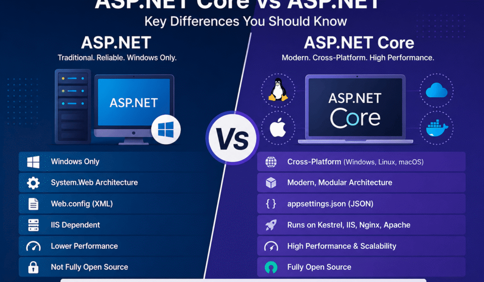 aspnet-core-vs-aspnet-difference
