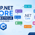 aspnet-core-lifecycle-explained