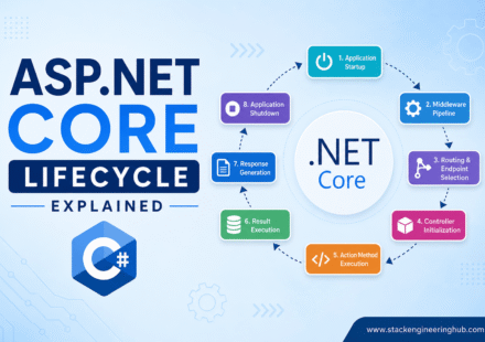 aspnet-core-lifecycle-explained
