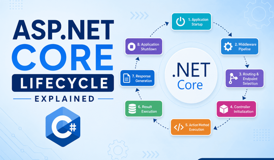 aspnet-core-lifecycle-explained