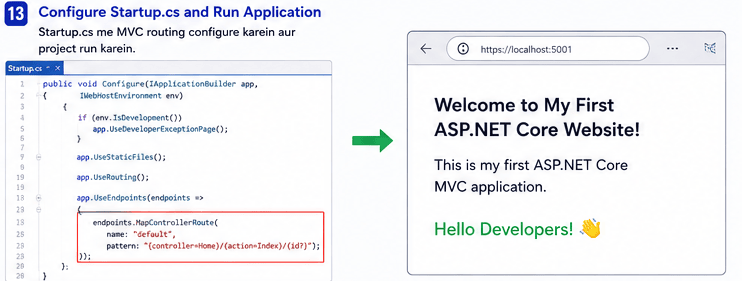 Configure Startup.cs and Run ASP.NET Core Application