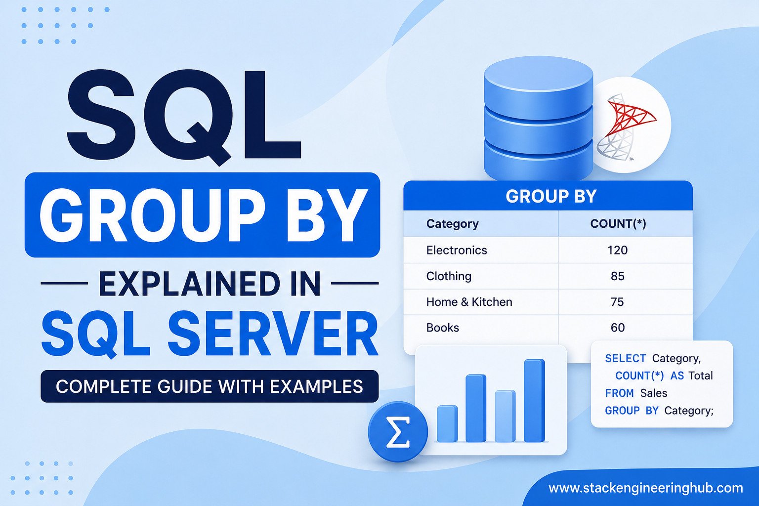 SQL GROUP BY Explained in SQL Server: Complete Guide with Examples