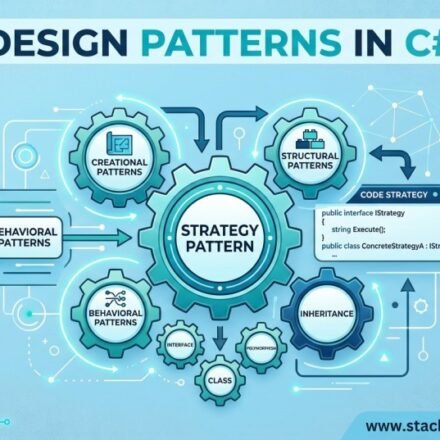 design-patterns-in-csharp