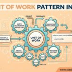 unit-of-work-pattern-in-csharp