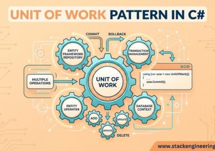 unit-of-work-pattern-in-csharp