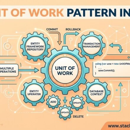unit-of-work-pattern-in-csharp